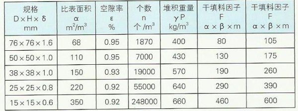 Metal  Raschig  Ring Packing