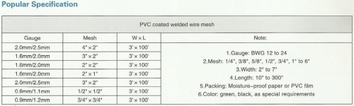 Welded wire mesh