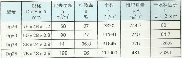 Metal Saddle Ring Packing