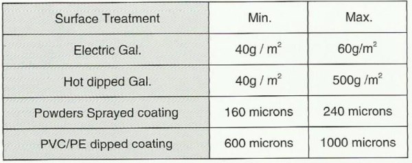 Serried horizontal wire mesh fence