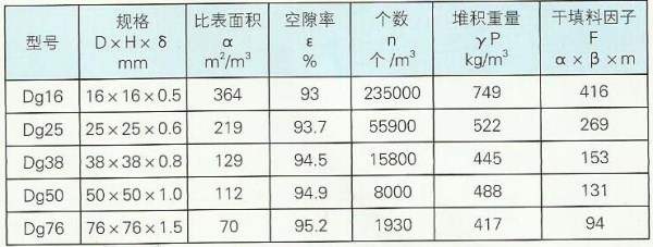 Metal Pall Ring Packing