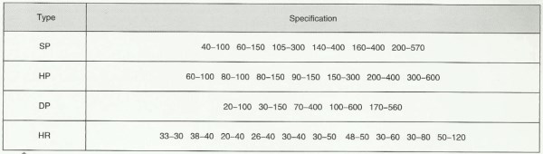 Demister and knitted wire mesh