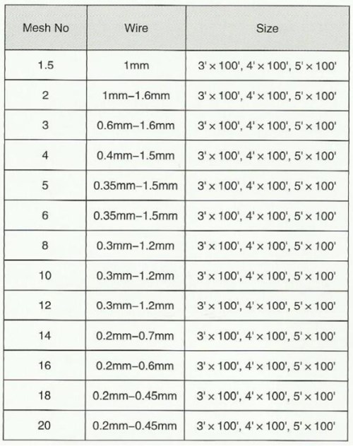 Square wire mesh