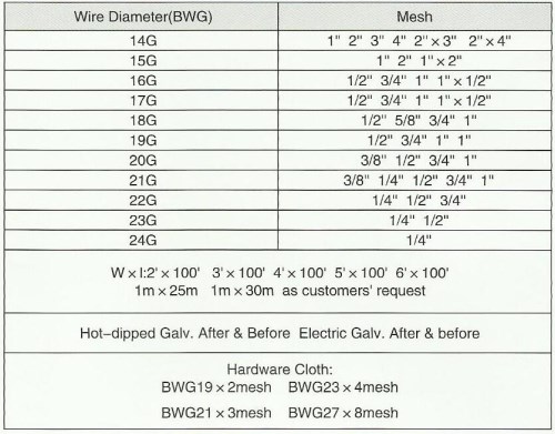 Welded wire mesh