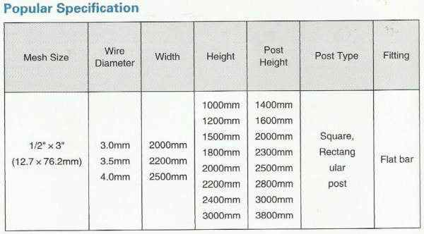 Serried horizontal wire mesh fence